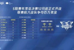 总决赛比分爆料最新