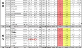 佩奇爆料配方表最新,独家配方表大公开！